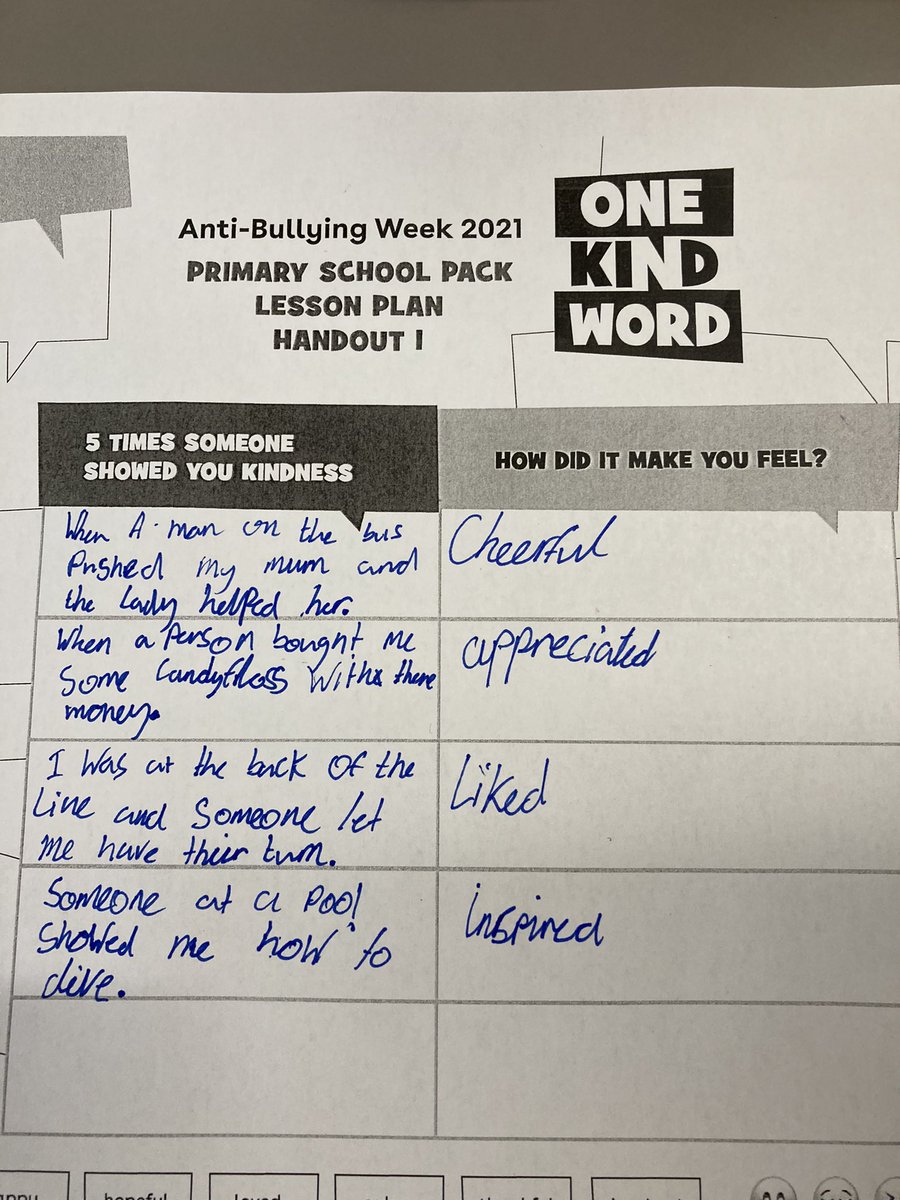 MrFielderHMPS's tweet photo. #AntiBullyingWeek Otters discussed what bullying was and how it makes people feel. We also came up with many examples of kindness we experienced and how these made us feel #OneKindWord @HerbMorrPriSch https://t.co/17jgYZc3eg