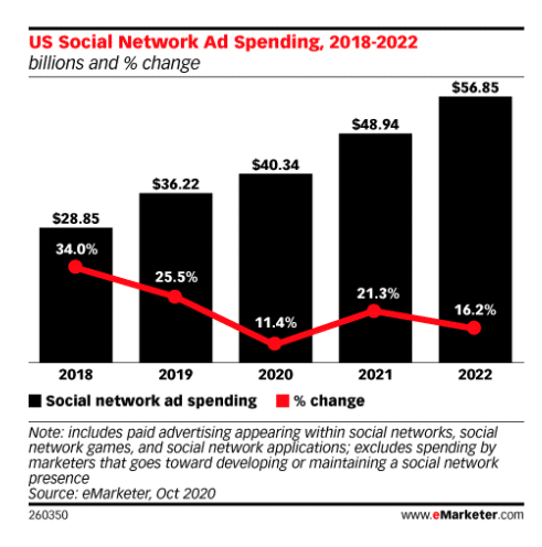 SMMAholic's tweet photo. Paid vs. Organic Social Media: How to Integrate Both into Your Strategy https://t.co/TwY4IXHlJf  via 
@hootsuite

#socialmediamarketing #smm #digitalmarketing #startup #marketing #growthhacking #business #smallbiz #entrepreneur #entrepreneurship https://t.co/zCH9GtmF3i