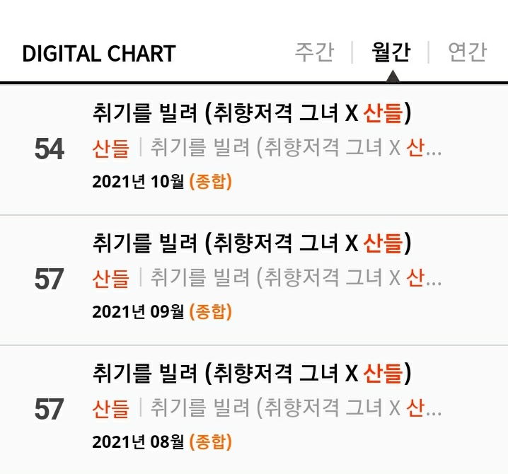 0503B1A4's tweet photo. 가온차트 통화연결음 10월
내 기억 속에 남아 있는 그대 모습은 
30위 진입

취빌 디지털 차트 월간 순위 올랐다 https://t.co/CLzpsxO83e