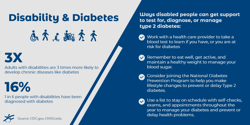 NCHPAD's tweet photo. November is #NationalDiabetesMonth! If you have a disability, learn what you can do to prevent or manage type 2 diabetes ๐ https://t.co/iuBfL9FGPp @CDCgov #DisabilityAndDiabetes https://t.co/ySmbjNhnlJ