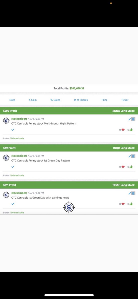 StocksniperTeam's tweet image. MILESTONE ALERT!! The Sniper team has officially crossed over the $200,000 mark! When we first started trading we never thought we would see a number like this, but if you believe in yourself and the people around you, you never know what could happen!
