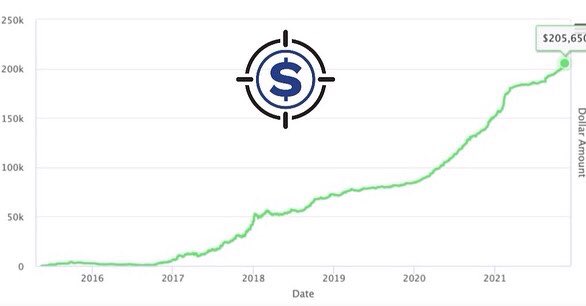 StocksniperTeam's tweet image. MILESTONE ALERT!! The Sniper team has officially crossed over the $200,000 mark! When we first started trading we never thought we would see a number like this, but if you believe in yourself and the people around you, you never know what could happen!