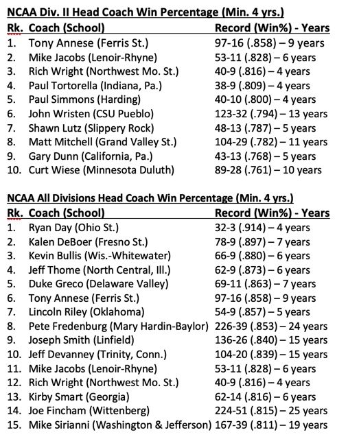 Northwest Football tweet media