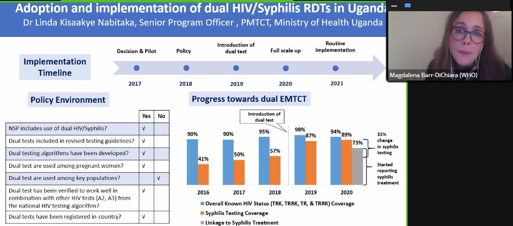 Uganda, one of the first countries to take WHO guidance to scale, shows success and power of dual HIV/syphilis testing in ANC, increasing syphilis testing by 32%. #test4HIV #ASLM2021