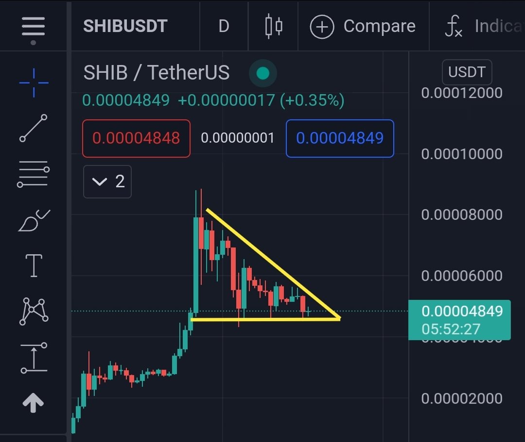 army_shiba's tweet image. Something is brewing for $SHIB in daily chart. 🔥

If it breaks the triangle upward, it may delete another zero. This is totally up to the break out direction