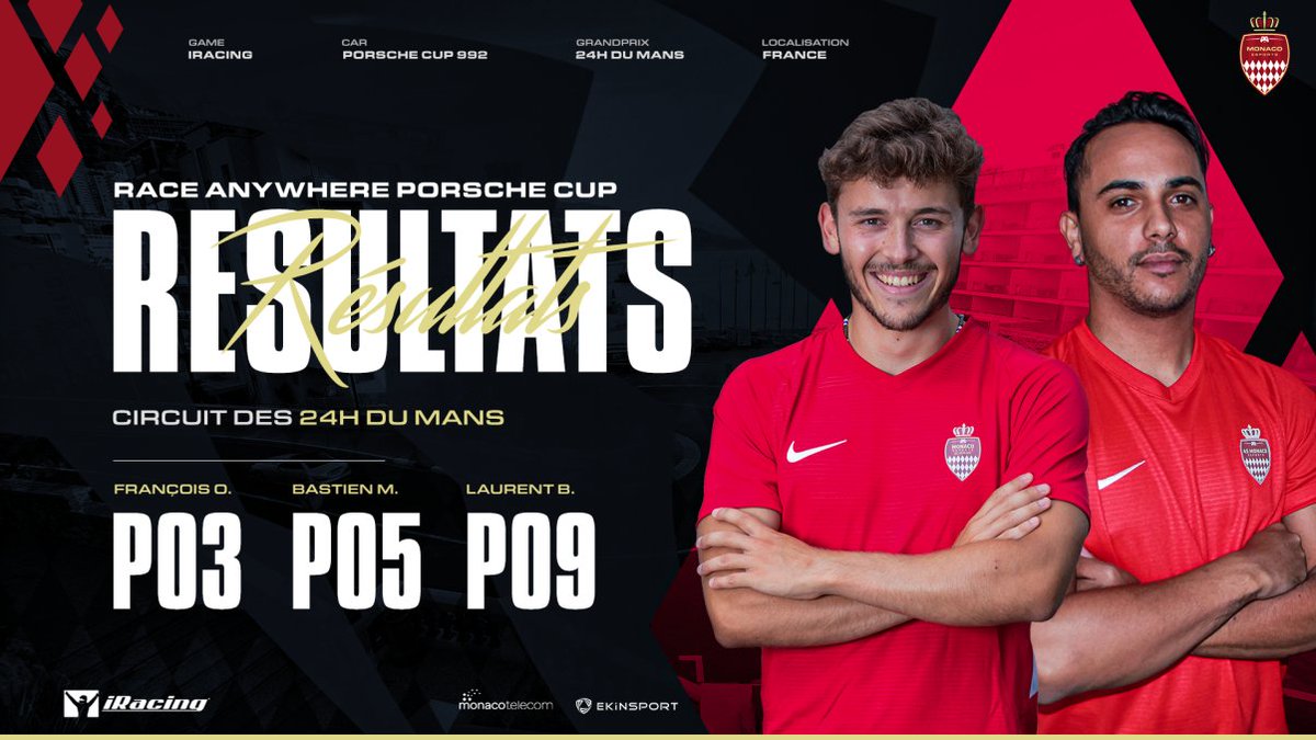 #iRacing | Race Anywhere Porsche Cup 🏆 

Nos pilotes repartent du Mans après une belle soirée ! 

✦ @Oldrinifrancois : P3
✦ <a href="/zBastienMattler/">zBast</a> : P5
✦ <a href="/laurentbenso/">Lowlow #99</a> : P9

Une belle course ! 💪

 #DagheMonaco 🇲🇨