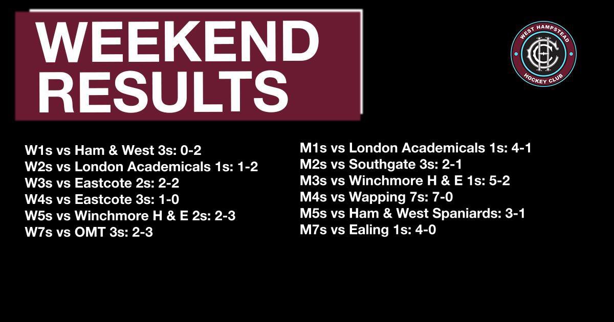 Weekend results! 🏑🏑😭😭👏👏