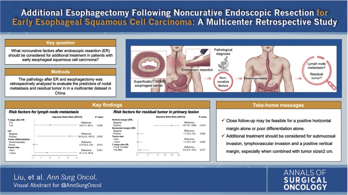 AnnSurgOncol's tweet image. Additional #Esophagectomy Following Noncurative #EndoscopicResection for Early #EsophagealSquamousCellCarcinoma : A Multicenter Retrospective Study. rdcu.be/cBv1H #VisualAbstract @McMastersKelly