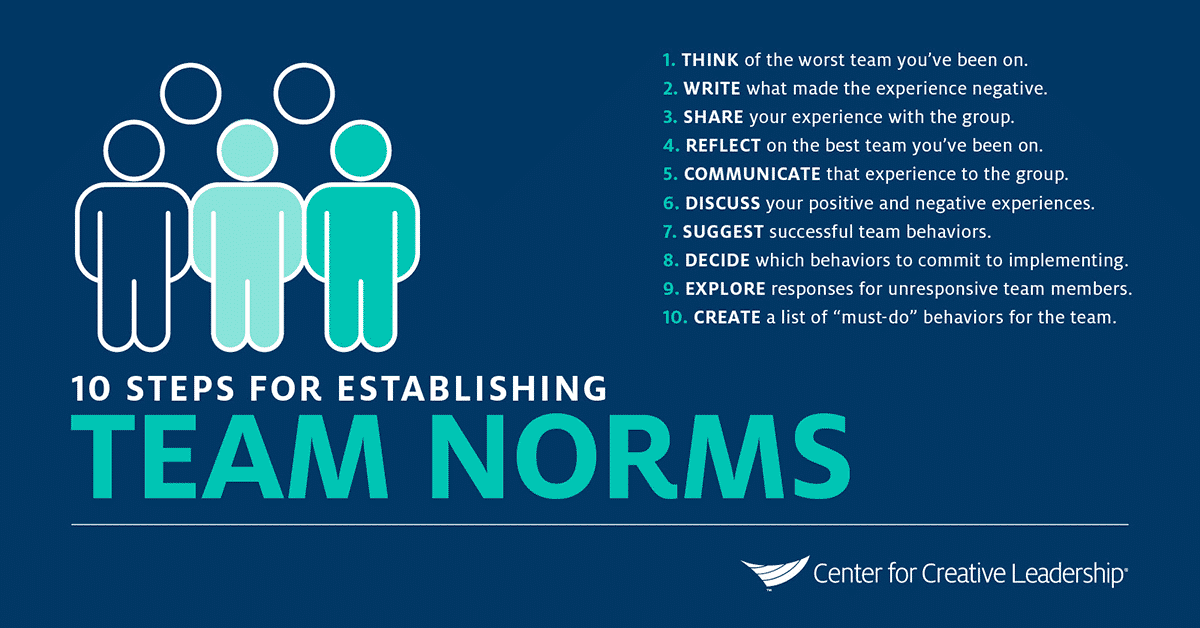 Helen Bevan (@helenbevan) on Twitter photo Every team should make the time to collectively agree its team norms - how you want everyone in the team to behave. It creates the foundations for psychological safety & high team performance. Here's a ten step process for setting team norms: ccl.org/articles/leadi… TY <a href="/CCLdotORG/">Center for Creative Leadership</a> Every team should make the time to collectively agree its team norms - how you want everyone in the team to behave. It creates the foundations for psychological safety & high team performance. Here's a ten step process for setting team norms: ccl.org/articles/leadi… TY <a href="/CCLdotORG/">Center for Creative Leadership</a>