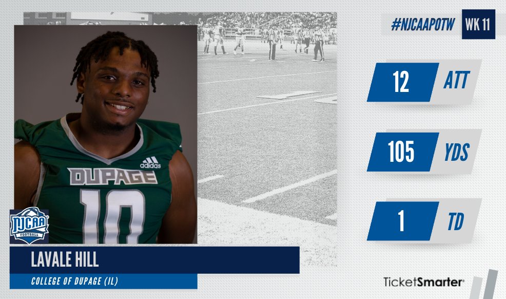 NJCAAFootball's tweet photo. Lavale Hill was significant for No. 1 @Dupage_Football in its win over DI Georgia Military, earning #NJCAAFootball DIII Offensive Player of the Week, presented by @TicketSmarter.
The sophomore scored a 45-yard touchdown run to set the tone in a 28-15 victory! π₯
#NJCAAPOTW https://t.co/liVmMmUV7O