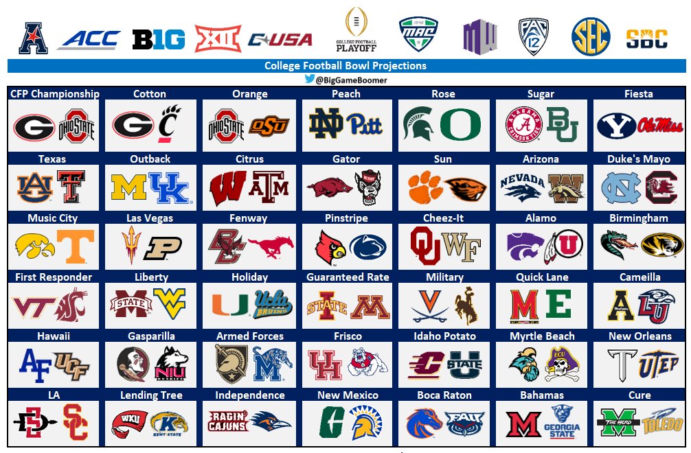 Big Game Boomer on Twitter "Current Bowl Projections https//t.co