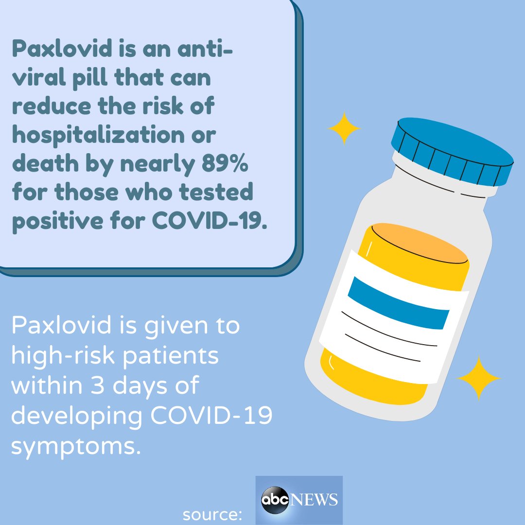 shieldupsjsu's tweet photo. Hello Spartans!
Did you know Pfizer is developing an anti-viral pill that can fight against the coronavirus? It’s given to patients who tested positive for COVID-19 and are at high-risk of hospitalization and death. Swipe for more information! https://t.co/udTTRR4zlG