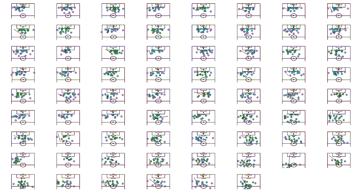 Se habló mucho de Pedri en la pasada #Euro2020 De todos sus pases al último tercio:
- ¿Cuántos rompieron alguna línea?
- ¿Generó situaciones de ventaja espacial o numérica?
- ¿Cuántos rivales quedaron por delante y por detrás del balón?
- ...
Gracias a @StatsBomb podemos saberlo