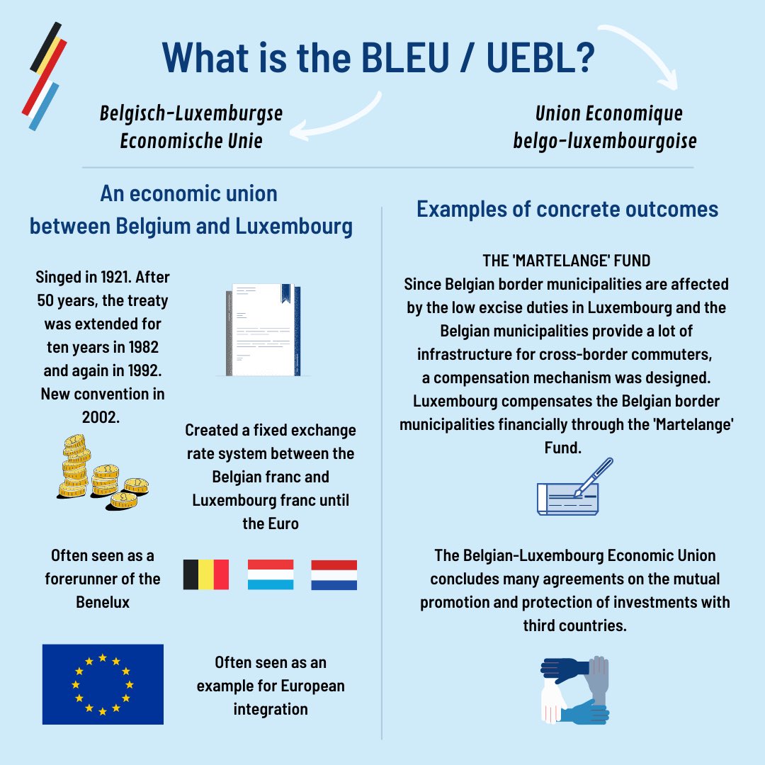 BelgiumMFA's tweet photo. ⬇️ Read more about today's celebration on the occasion of the 100th anniversary of the Belgium-Luxembourg Economic Union. #BELUX100
(FR) https://t.co/1rlx4S8dCI
(NL) https://t.co/g8uIOSVXTR https://t.co/CjeK6nSDql