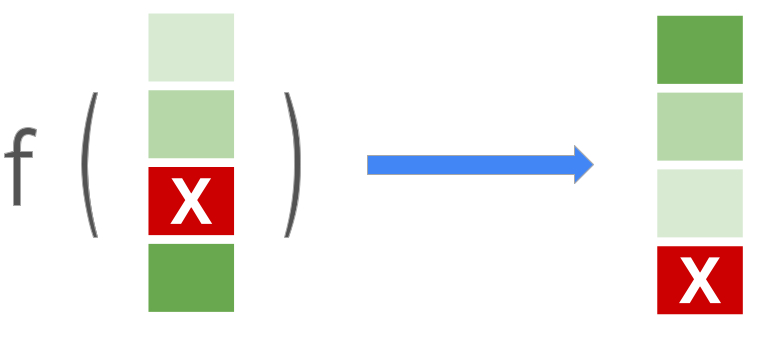 Are you building a Learning to Rank (LTR) model? 

Check out the new documentation and tutorials for the TensorFlow Ranking library → tensorflow.org/ranking