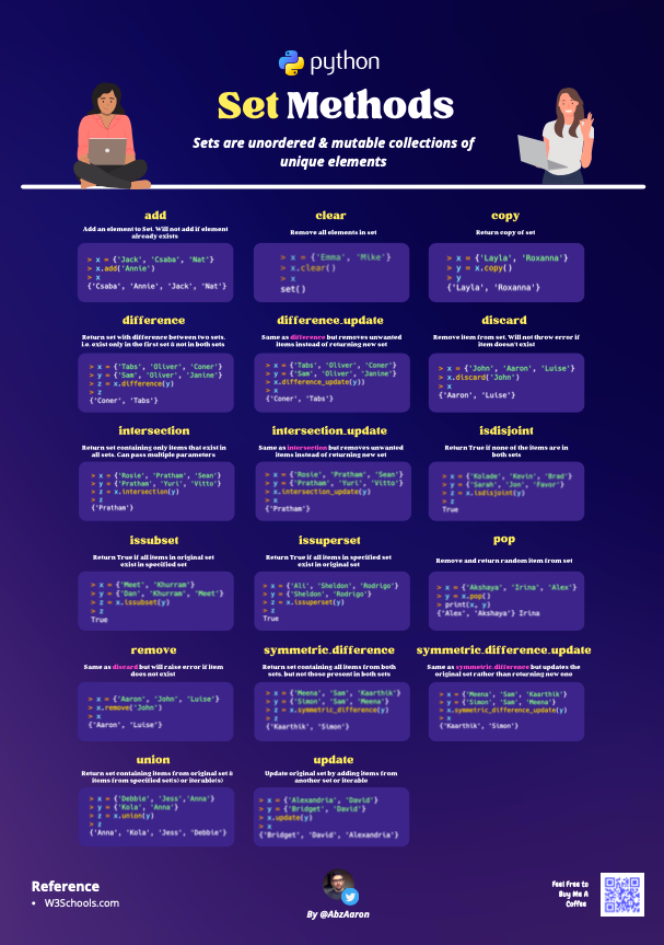 DataScienceDojo's tweet photo. ✔️ A cheat sheet for Python set methods: https://t.co/oinRZks8BW

#Python #CheatSheet #DataScience https://t.co/vpoa3ZY6ay