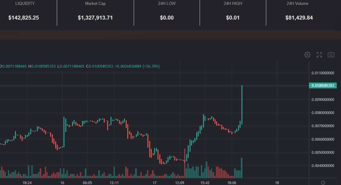 Welcome $0.01 @RivrFloki 
-
 #RIVRFLOKI #RivrFlokiArmy
