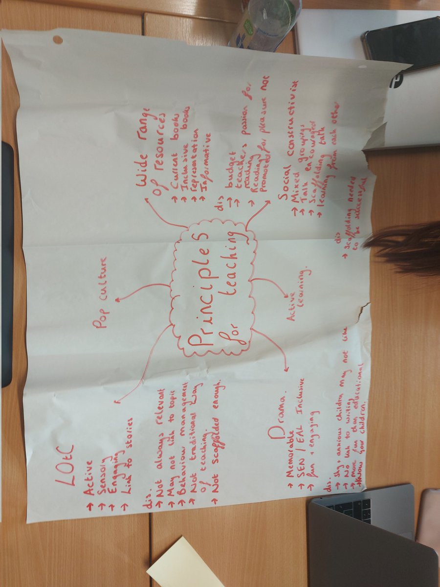 MissJScottEHU's tweet photo. Term One of Uni finishes tommorow and it's been great being back on campus since October, participating in lots of lessons bursting with ideas for my placement that begins next week!

Nervous but excited to start in KS2🙌 https://t.co/MhK1250rQ5