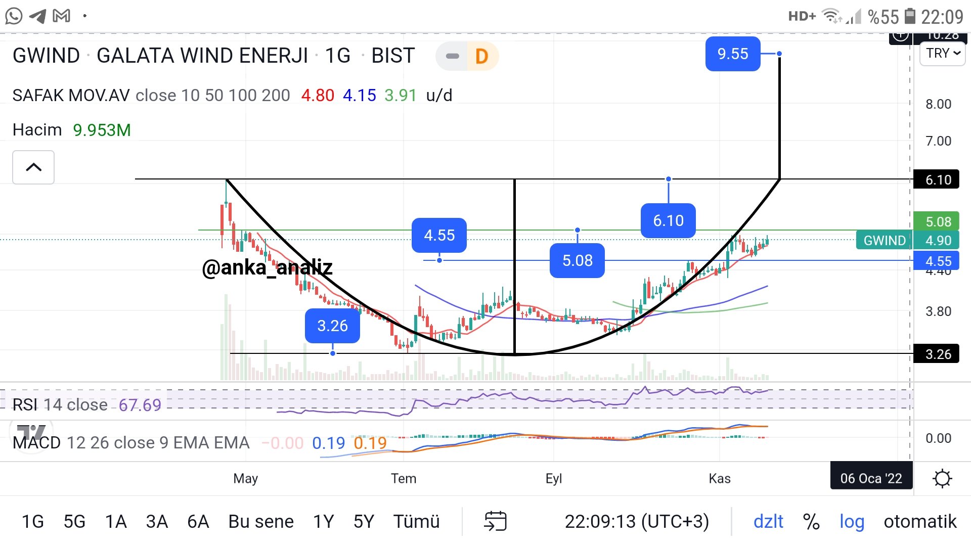 Рокет лаб акции. Кредитное плечо virgin galactic московская биржа. Рокет лаб акции. Rocket lab neutron. 2022 эмблема альфа.
