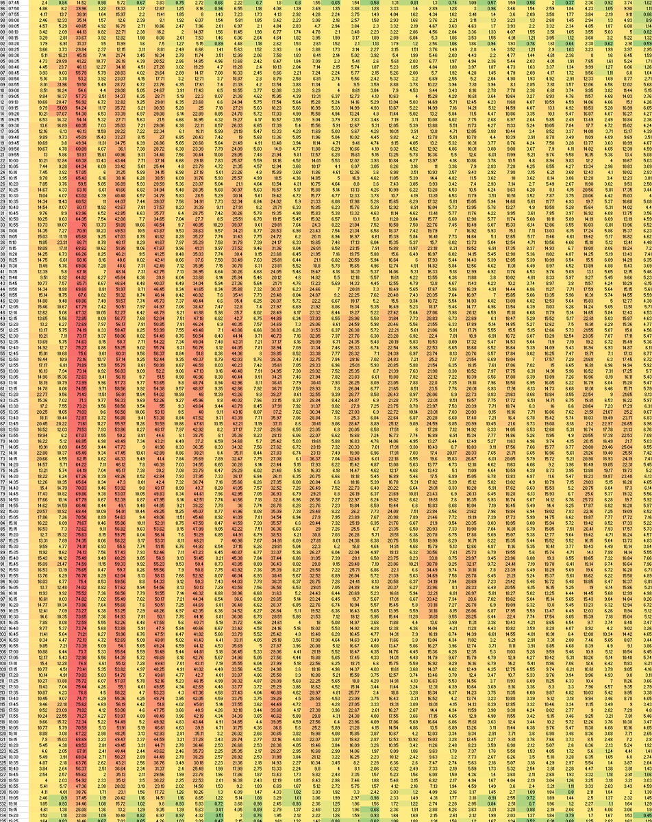 kleegeek's tweet image. CPU utilization heat maps are cool