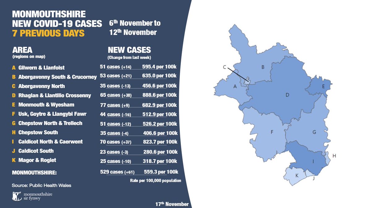 PaulMatthews67's tweet photo. COVID UPDATE

Short and sharp. Case numbers staying persistently high right across M’shire. 50-59 is now the age group with most cases. You are all well beyond lectures but I’d like you to be informed https://t.co/UBNJ5GYG2a