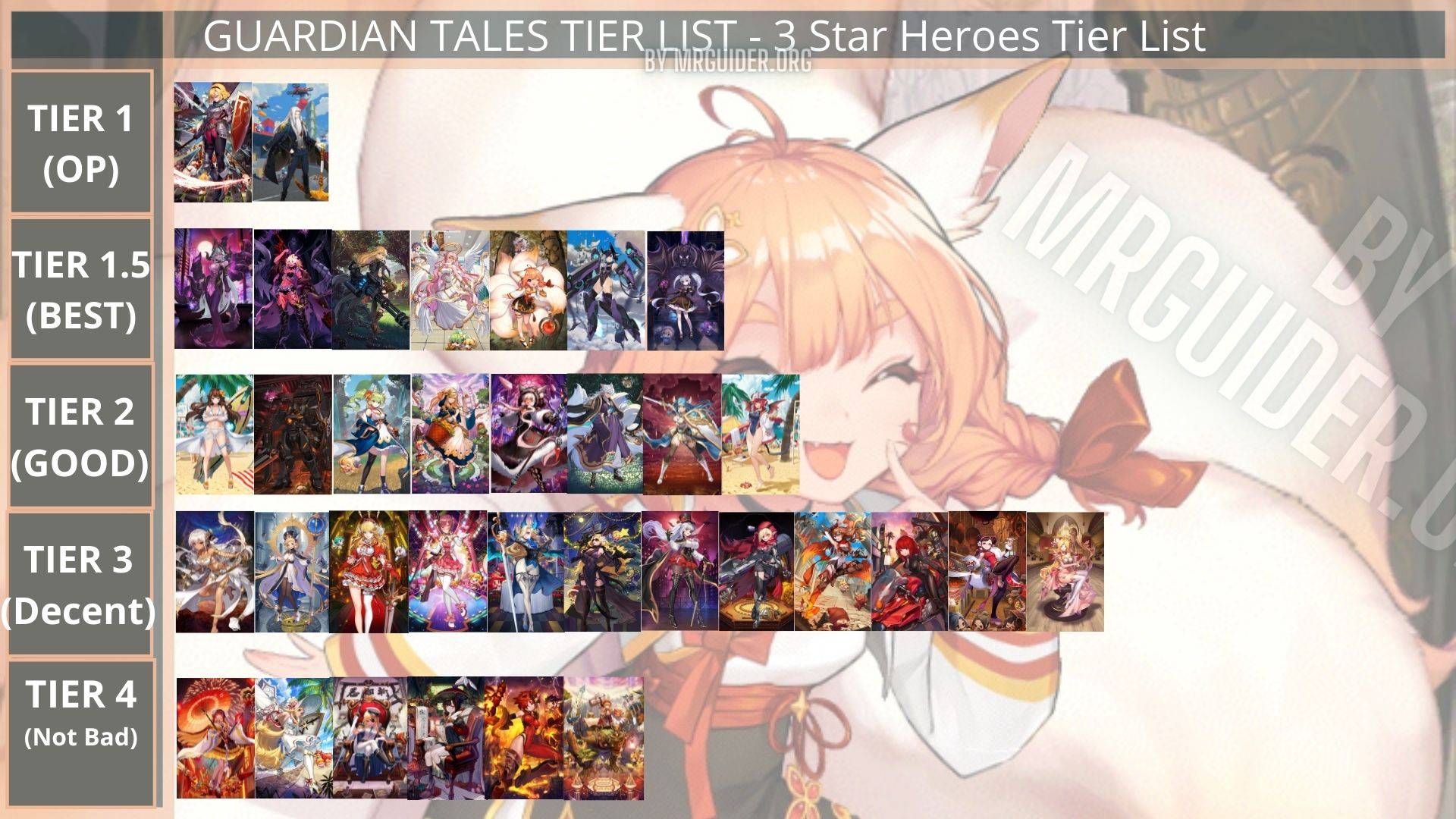 ガーディアンテイルズ攻略アンテナ ガデテル この出回っている海外tierランキング表は信じても大丈夫なのか T Co 0btthscmqb ガーディアンテイルズ ガデテル T Co Dtbn8c9lcp Twitter