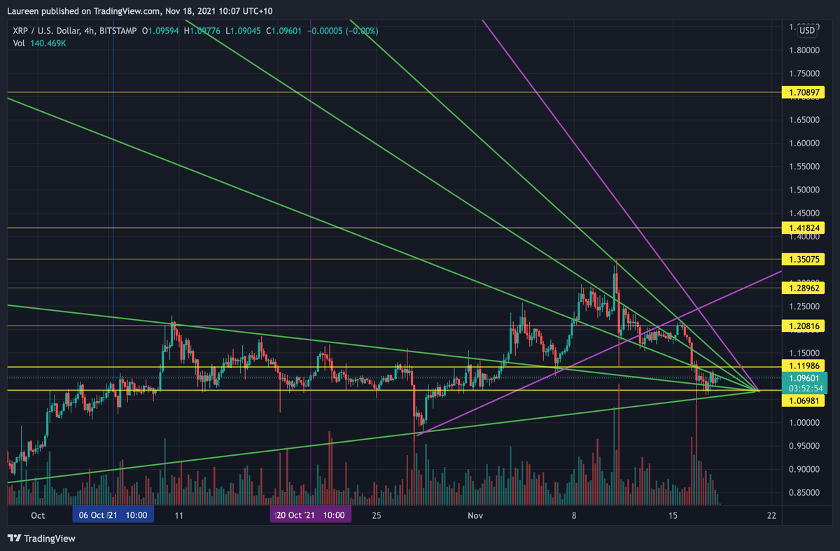 ℓą𝔲ཞɛ𝓔ŋ❶❶❶❶ ❤️✨ tweet media