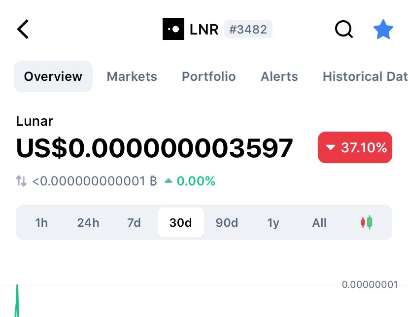 lowpointtime's tweet photo. @ladyincrypto @lnrdefi https://t.co/YXyWS2OWar