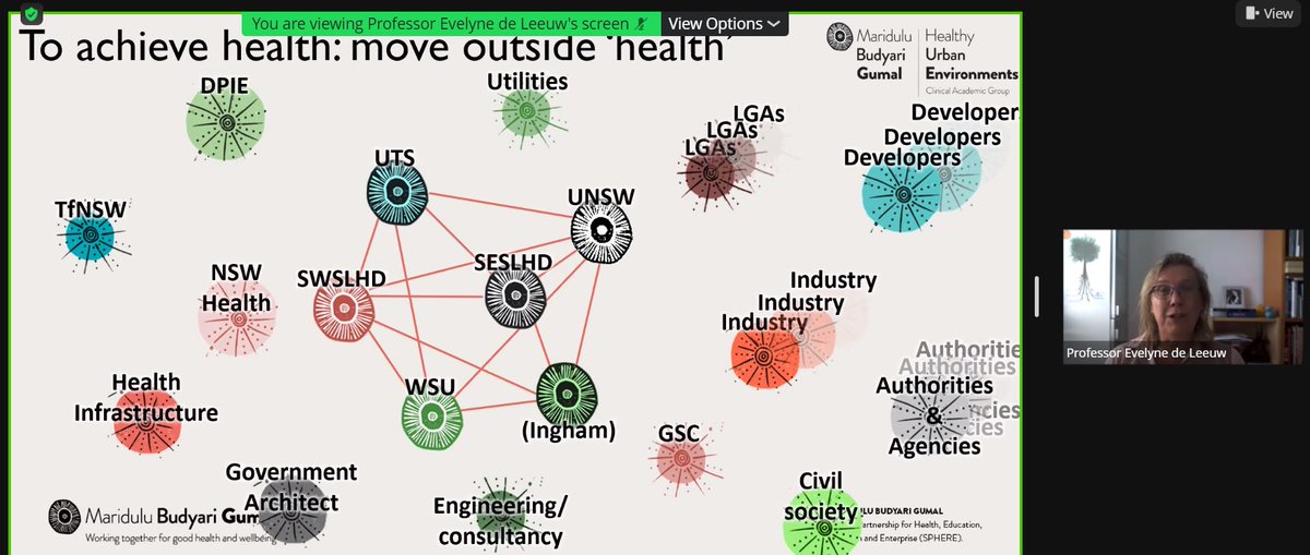 urban_healthy's tweet image. To achieve health, you need to move outside 'health' @MBG_SPHERE