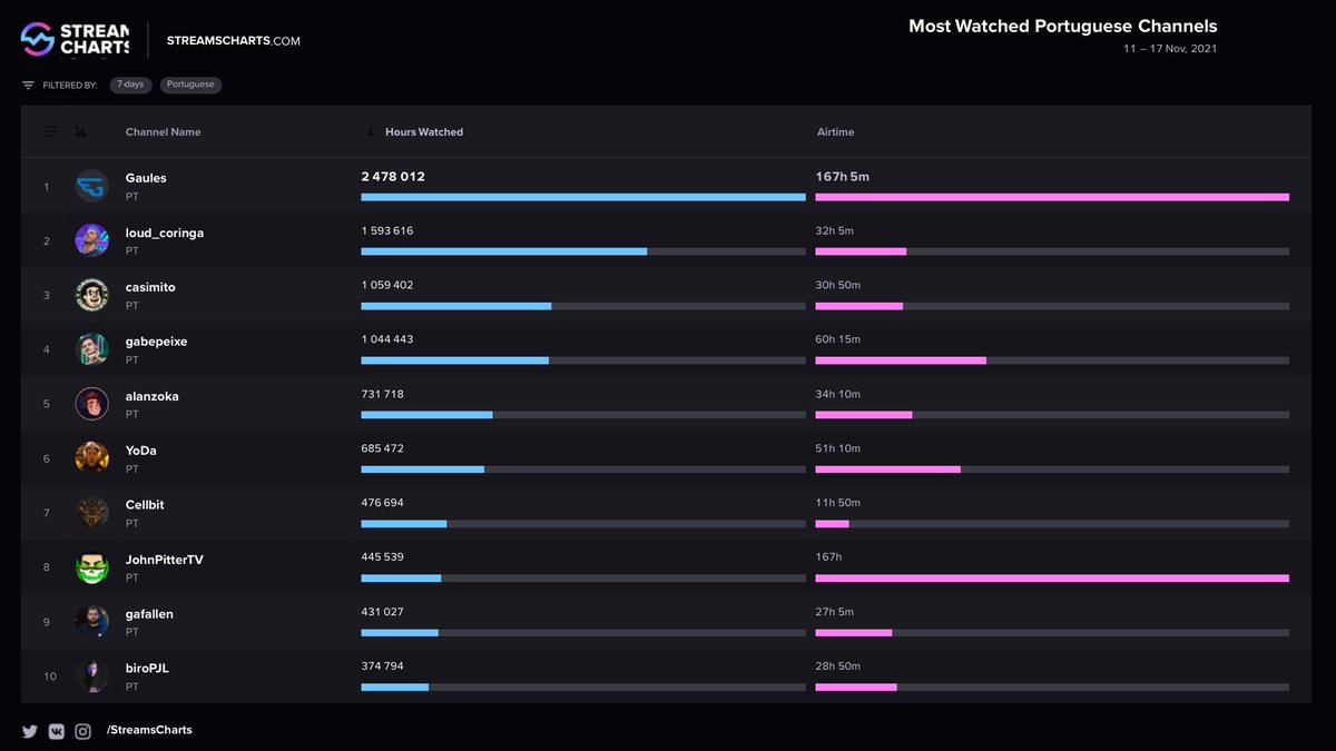 топ 20 русскоязычных каналов