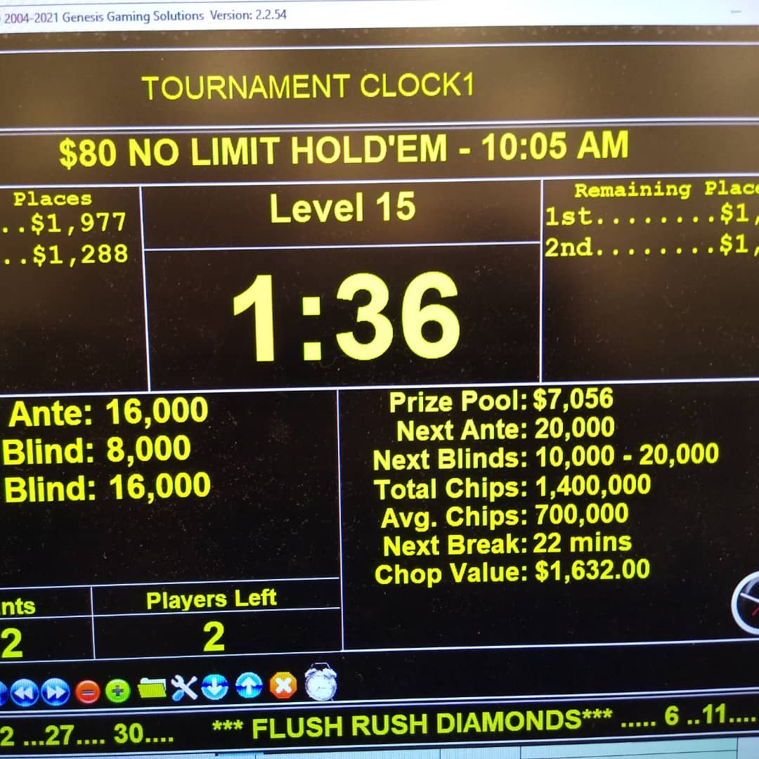 SPPokr's tweet photo. Congratulations to the final two of our 10am tournament! Raymond T and Clement W decided to chop it heads up after battling through a field of 112.
Join us for tonight's $150 Deepstack with a guarantee prizepool of $18,000!!!
#bestdaily #poker
@SPPokr
@southpointlv https://t.co/xYiJSwr3Qw
