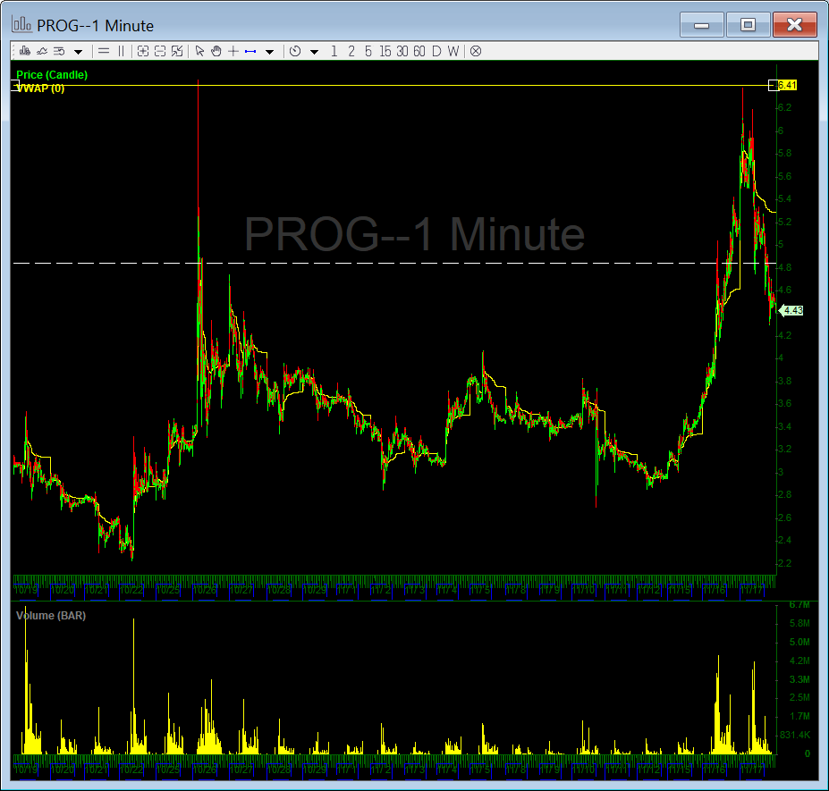 InvestorsLive's tweet photo. $PROG ๐โฌ
#AlwaysLookLeft
This didn't happen randomly. https://t.co/HyvaeRIqVp
