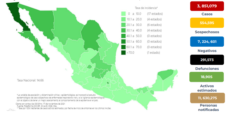 CiroGomezL's tweet photo. #ÚLTIMAHORA En las últimas 24 horas, México registró  3 mil 836 casos nuevos y 332 muertes por #COVID19, para un total de 291 mil 573 fallecidos, informó la Secretaría de Salud @SSalud_mx https://t.co/yoKWFe8qaI