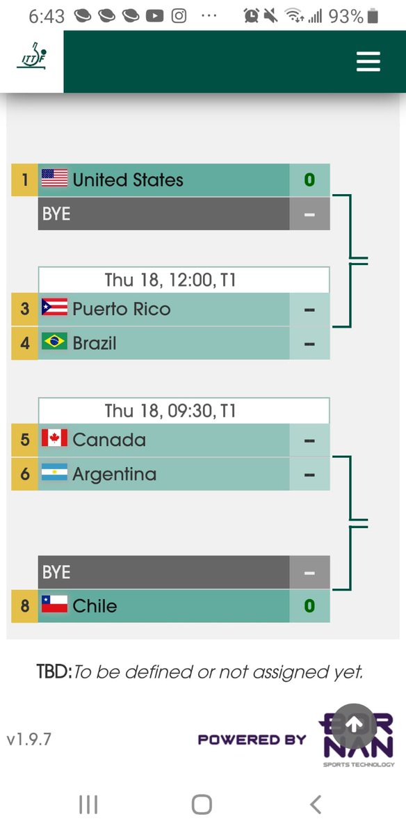 Chile en la llave principal del Evento Panamericano. 
Listo sorteo de Equipos Damas y Equipos Varones del Campeonato Panamericano Adulto, que se desarrolla en Lima - Perú.