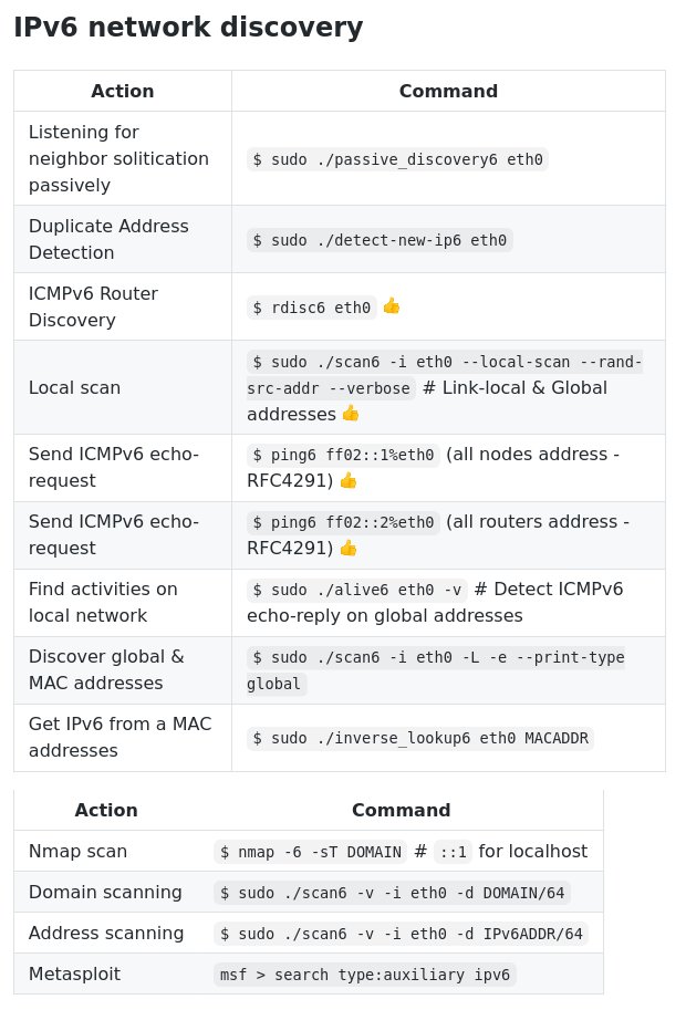 xe1phix's tweet photo. Here are a few #reteaming #cheatsheet for #pentesting #IPv6. The THC-IPv6-Attack-Toolkit is a collection of pentesting tools used to attack the IPv6 protocol. https://t.co/PIoUI3eQUh