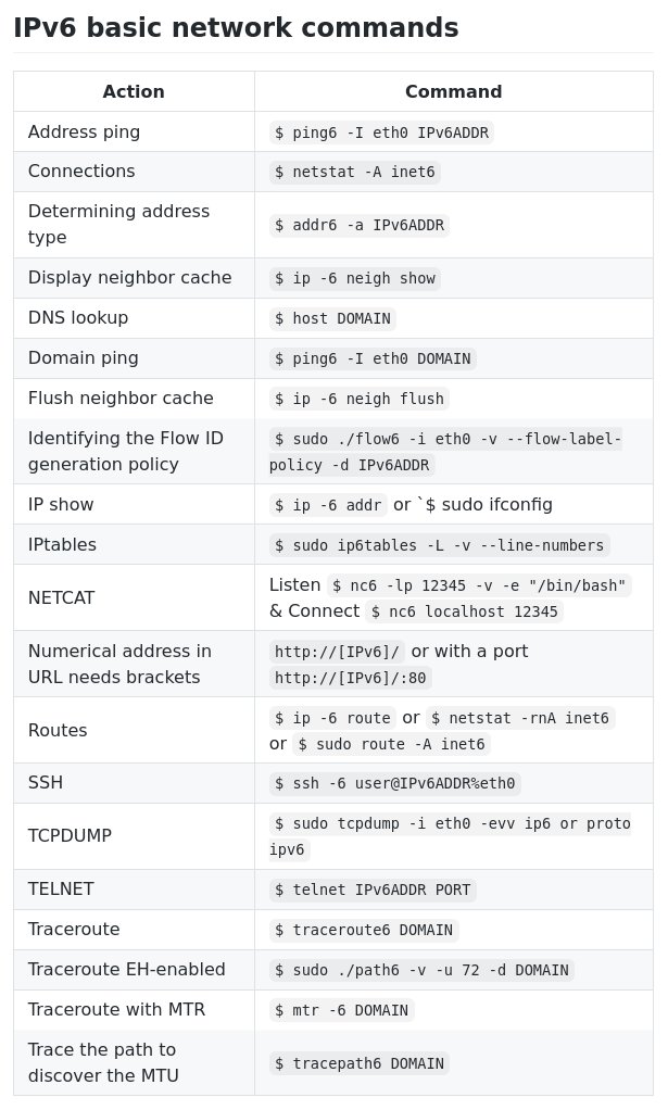 xe1phix's tweet photo. Here are a few #reteaming #cheatsheet for #pentesting #IPv6. The THC-IPv6-Attack-Toolkit is a collection of pentesting tools used to attack the IPv6 protocol. https://t.co/PIoUI3eQUh