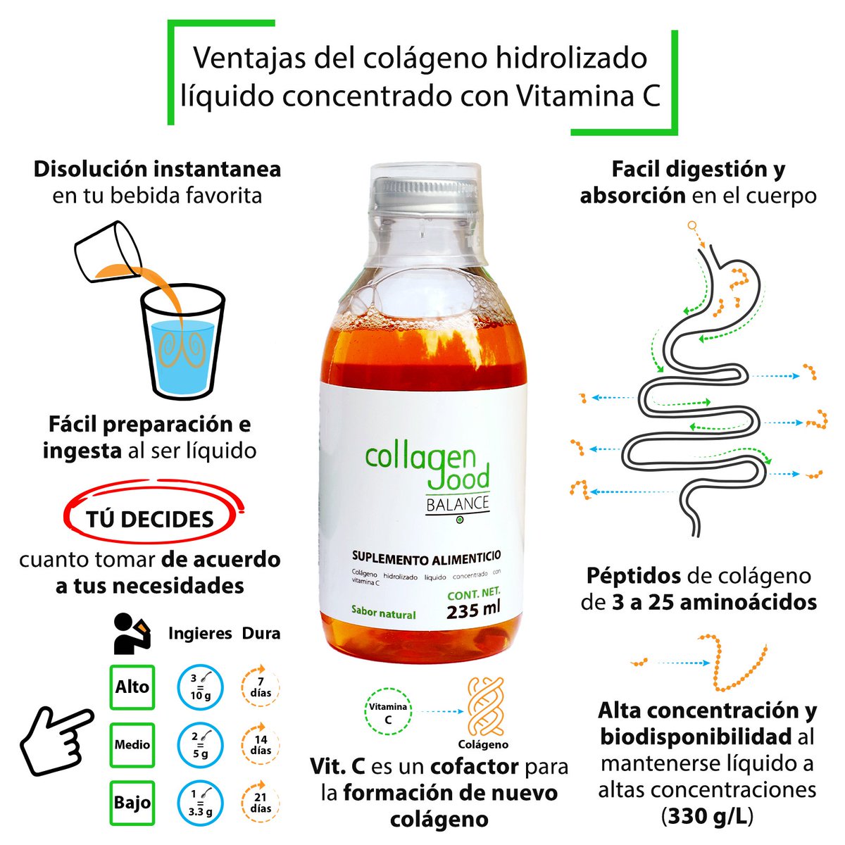 BiomakerN's tweet photo. ¿Conoces las ventajas de nuestro #colagenohidrolizado? #CollagenGoodBALANCE #AmazonPrime #biomakernutrition https://t.co/XSLQSn3CZx