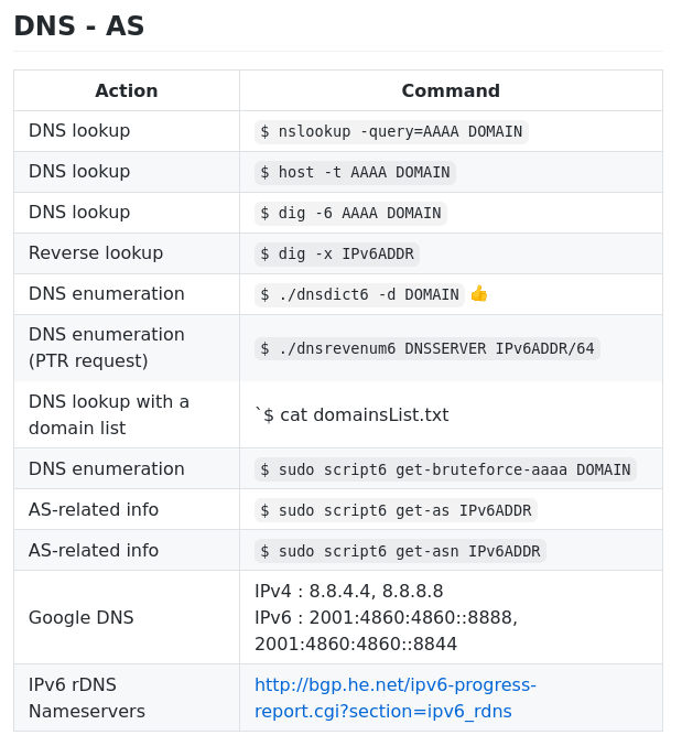 xe1phix's tweet photo. Here are a few #reteaming #cheatsheet for #pentesting #IPv6. The THC-IPv6-Attack-Toolkit is a collection of pentesting tools used to attack the IPv6 protocol. https://t.co/PIoUI3eQUh