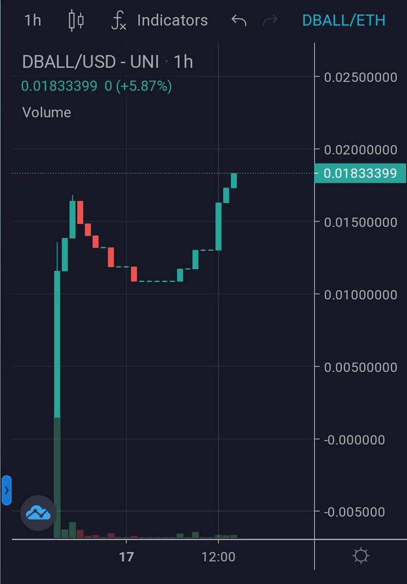 chrisshat94's tweet photo. Dogeball
BALLERS ONLYYYYY 
#dogeball 
$DBALL .
DBALL/ETH https://t.co/fchPChydAI