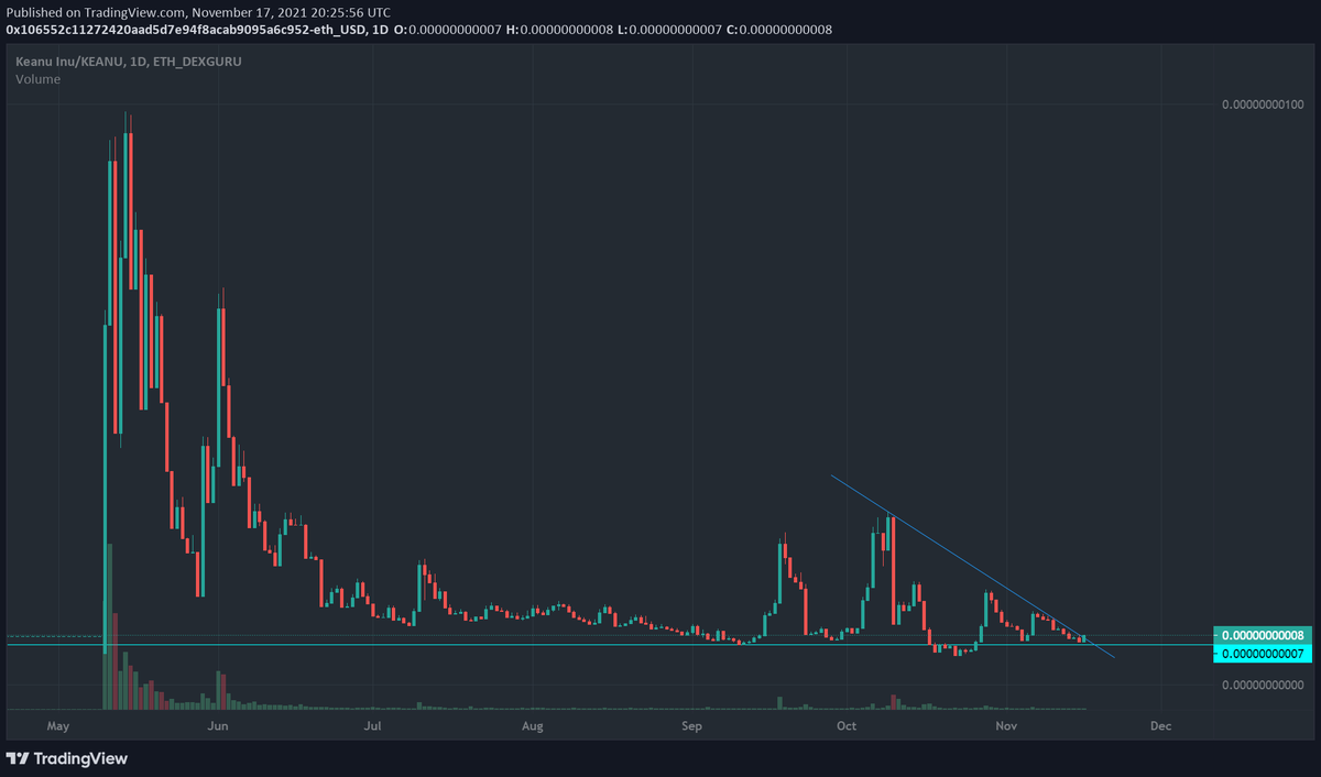 BuddhaGemFinder's tweet photo. $KEANU #KeanuInu 

If there's a sleeping laggard dog meme coin 

It's Keanu Inu 

But the signs of pent up momentum are massive 

Keanu could easily overcome its ATH and rocket moonward 

as DOGE-1 SpaceX rocket does the same https://t.co/TrLbiCRLty
