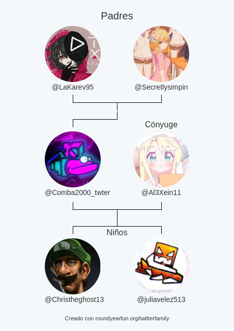 Comba2000_twter's tweet photo. Mi Familia de Twitter:
Padres: @LaKarev95 @Secretlysimpin
Cónyuge: @Al3Xein11
Niños: @Christheghost13 @juliavelez513

via https://t.co/zYmemKG80Z

⠀ https://t.co/x16SV64EQV