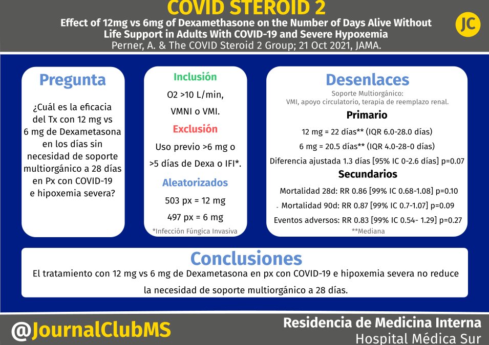 JournalClubMS's tweet photo. 💊6 mg de #Dexametasona es una de las terapias estándar en #COVID19, sin embargo, evidencia previa en SIRA y estudios pequeños en COVID19 sugieren que una mayor dosis puede ser benéfica. En nuestra segunda sesión revisamos el estudio 📰 #COVIDSTEROID2 doi:10.1001/jama.2021.18295 https://t.co/SphGl8nfKZ
