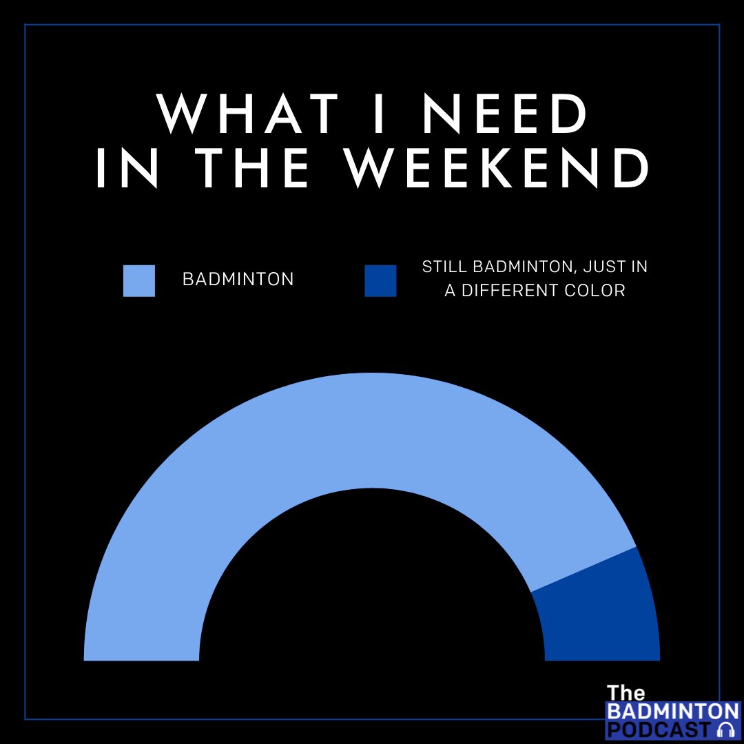 thebadmintonpod's tweet photo. Can you relate? 

How often do you play badminton on your weekends?
.
.
.
.
.
#podcast #winners #atheletes #passionate #badmintoncourt #shuttlecock #badmintonaddict #podcastlife #badmintontrickshot #podcastsetup #welovebadminton #badmintonstory #badmintonsport #badmintoncoaching https://t.co/Qn2Gi90ZJM