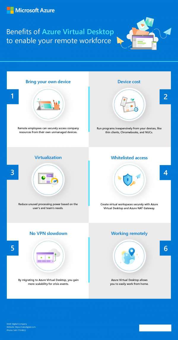 With greater dependence on remote work comes many hidden benefits from using Microsoft #Azure #VirtualDesktop. Six, to be exact. Review the infographic to learn about flexibility, security, scalability, and more. stuf.in/b7yney