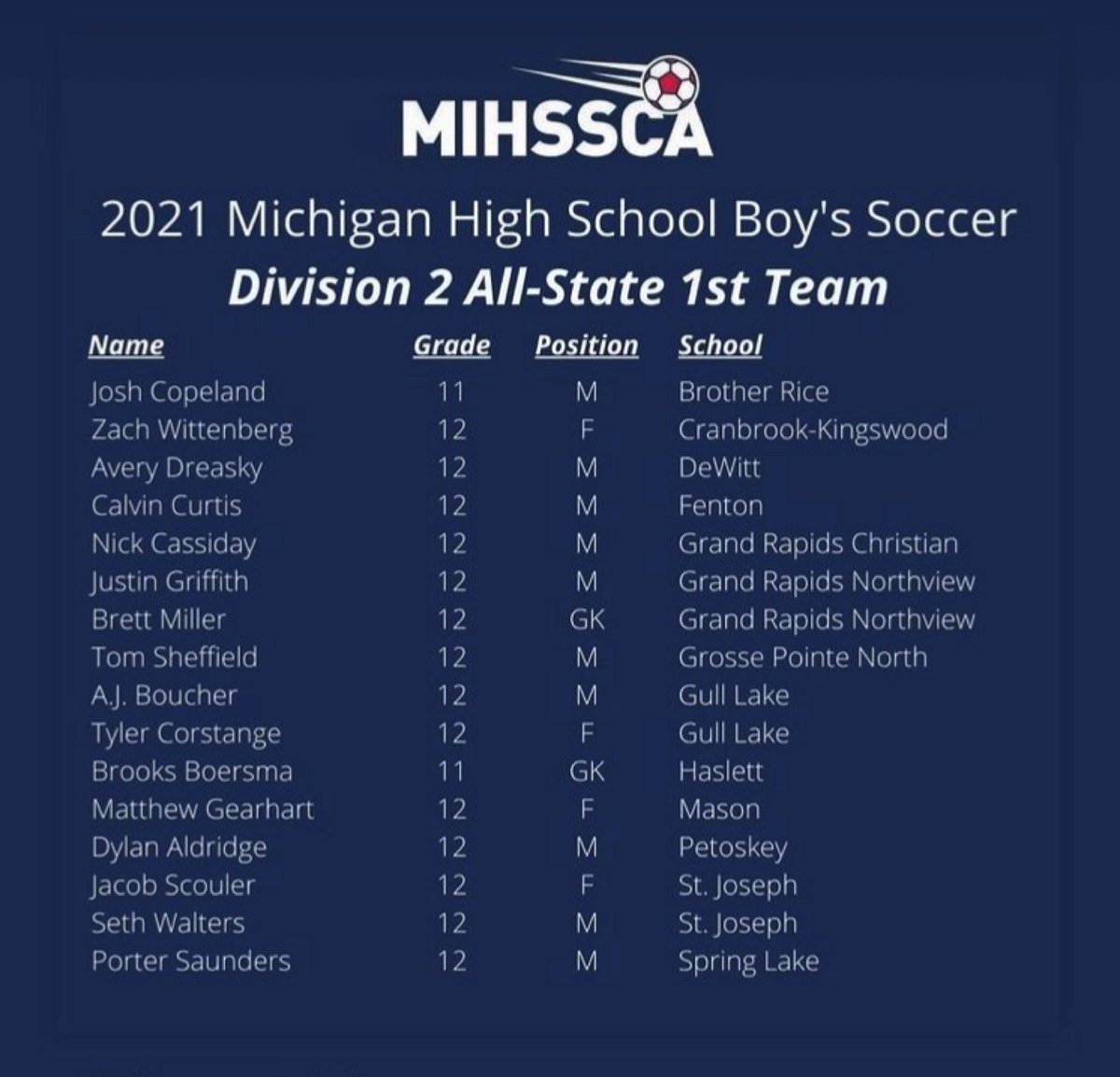 Fenton Soccer tweet media