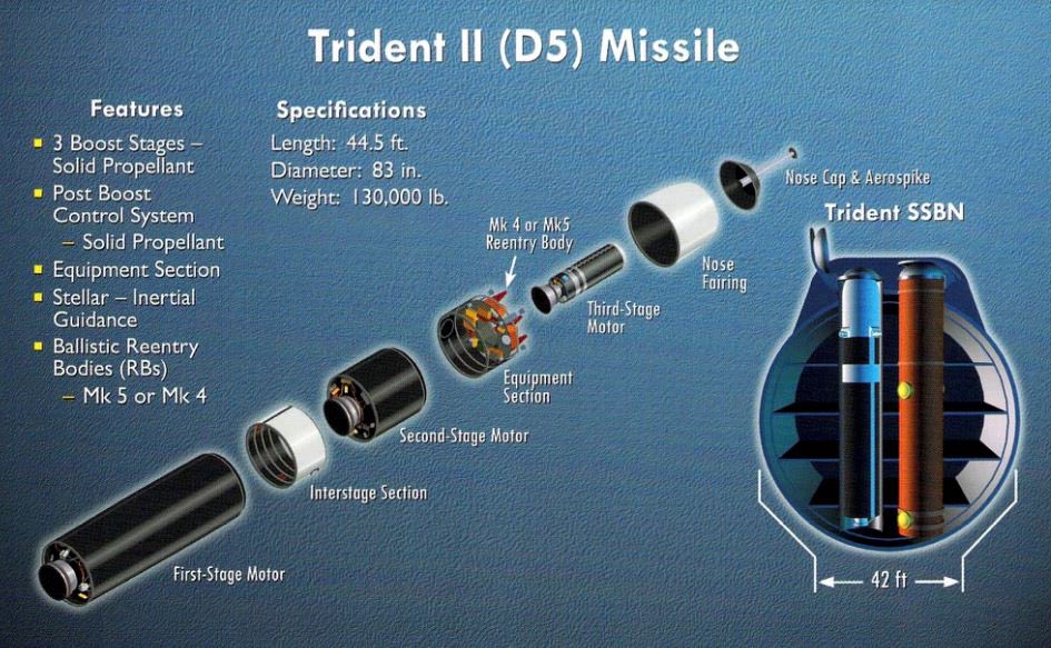 Trident script. UGM-133a Трайдент II. 2. UGM -133a Трайдент-2. Тридент ракета баллистическая. Трайдент 3 баллистическая ракета.