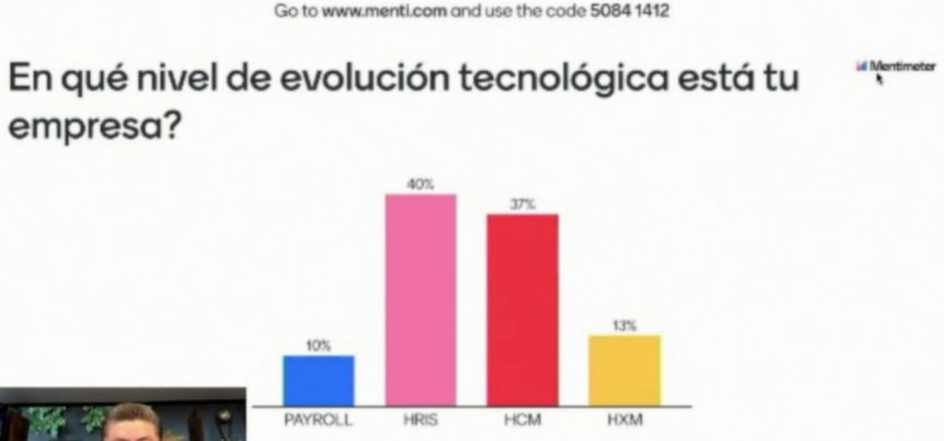 adghe_ecuador's tweet photo. “En qué nivel de evolución tecnológica está tu empresa?” #HugoMedina realiza encuesta en vivo en #CongresoAdghe2021 #Tecnología https://t.co/0XqnT2L1Lh