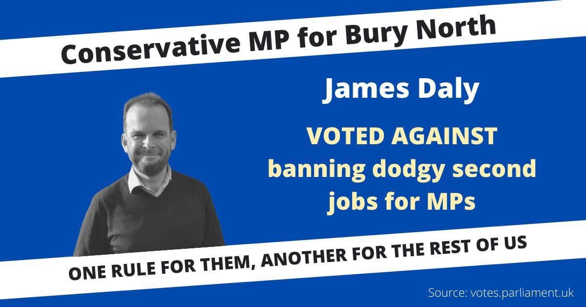 BuryNorthLabour's tweet photo. 🚨 BREAKING: Bury North’s Tory MP had the chance tonight to vote to ban MPs from having lucrative second jobs as lobbyists and consultants. He voted against it.
The people of #Bury, #Tottington and #Ramsbottom deserve better. #DalyFail
Source: https://t.co/s8zBzWPwcI https://t.co/ltgymyg58z