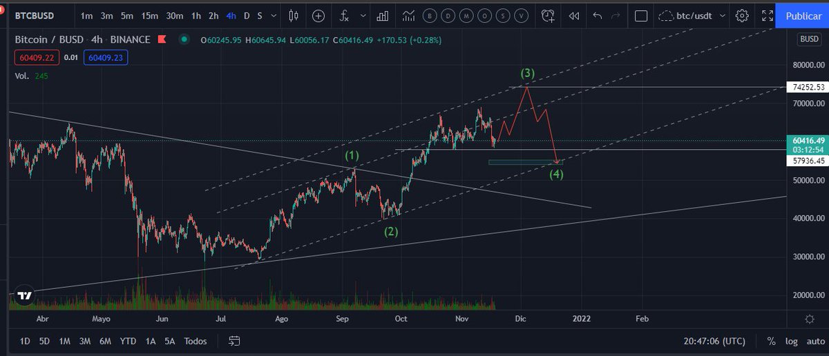 OMannager's tweet photo. #traders tengo una orden en #binance justo en el punto 4 con #btc a #long x10 y un buen stop loss justo debajo 1 .por ahora toca esperar holdeando. NO ME GUSTA #SHORT en #bitcoin . #Trader4lyf and #Hold asi todo junto y a la vez . https://t.co/NJmgpufkTH