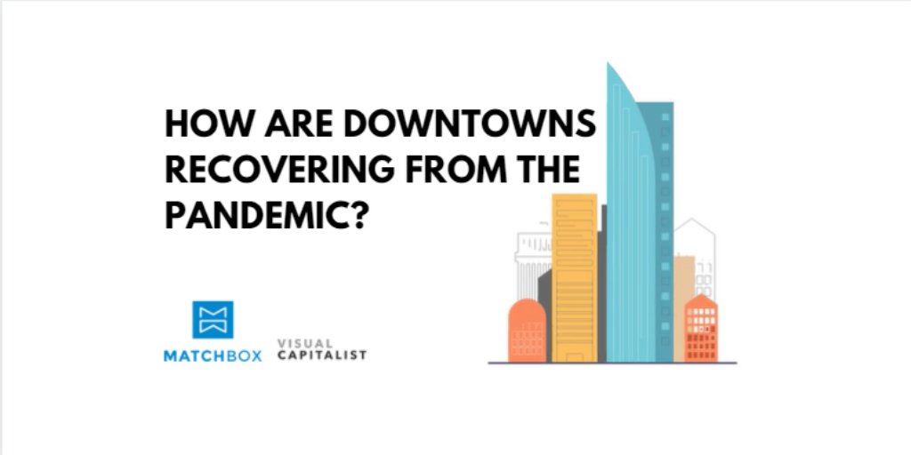 matchboxhr's tweet photo. How are downtows recoving from the pandemic? Read more at https://t.co/tqhmksmWTU
#Downtown #Covid #FootTraffic #Traffic #WFH #Office #Global #News #Content #Statistics #Data #InterestingUpdate #RecruitmentFirm #Recruiters #Recruitment https://t.co/7q2hQA87Qz